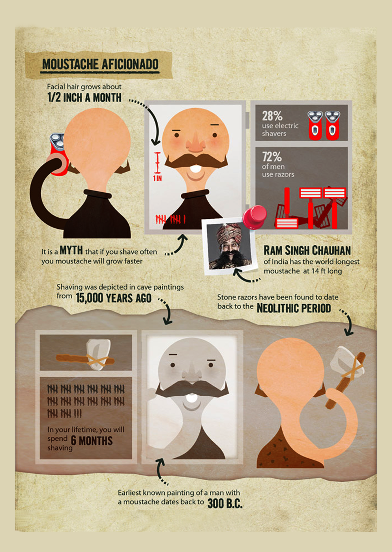 Professor Fuzzworthy - The Truth About Moustache